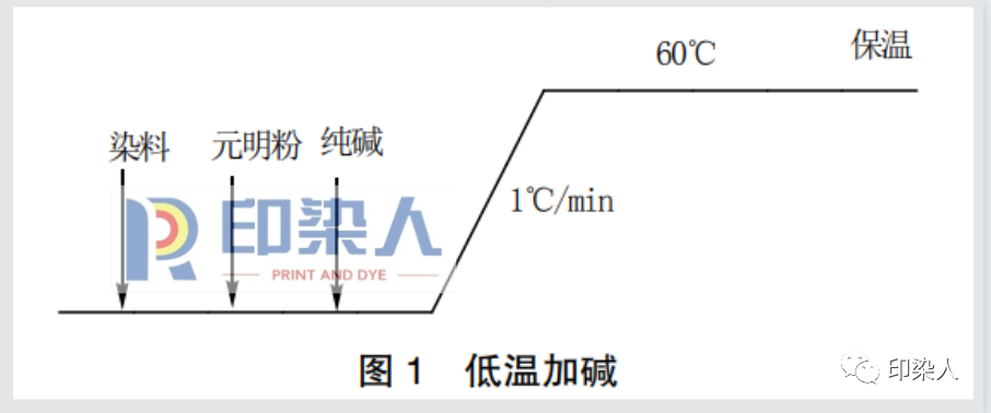 定型機,涂層機,地毯機,地毯背膠機,靜電植絨機