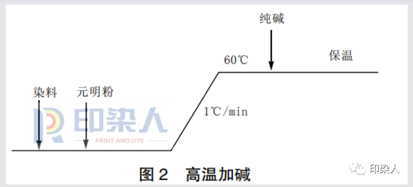 定型機,涂層機,地毯機,地毯背膠機,靜電植絨機