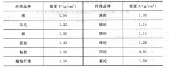 定型機(jī),涂層機(jī),地毯機(jī),地毯背膠機(jī),靜電植絨機(jī)