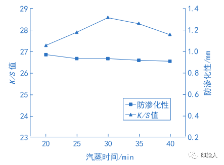 定型機,涂層機,地毯機,地毯背膠機,靜電植絨機