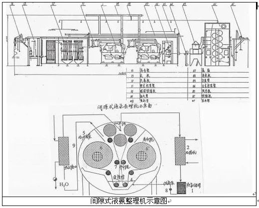 定型機,涂層機,地毯機,地毯背膠機,靜電植絨機