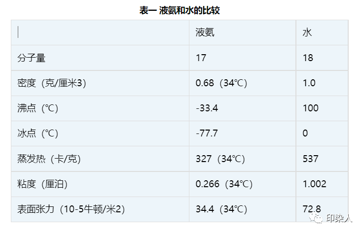 定型機,涂層機,地毯機,地毯背膠機,靜電植絨機