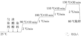 定型機(jī),涂層機(jī),地毯機(jī),地毯背膠機(jī),靜電植絨機(jī)