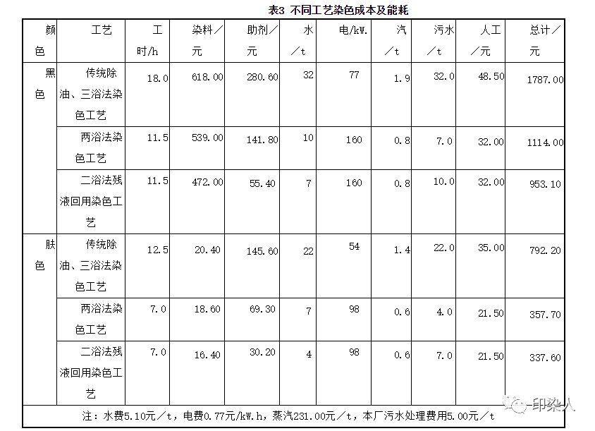 定型機,涂層機,地毯機,地毯背膠機,靜電植絨機