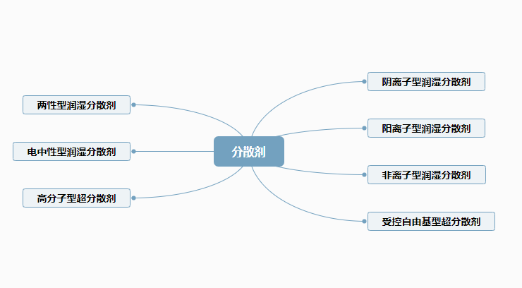 定型機,涂層機,地毯機,地毯背膠機,靜電植絨機