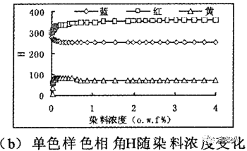 定型機,涂層機,地毯機,地毯背膠機,靜電植絨機