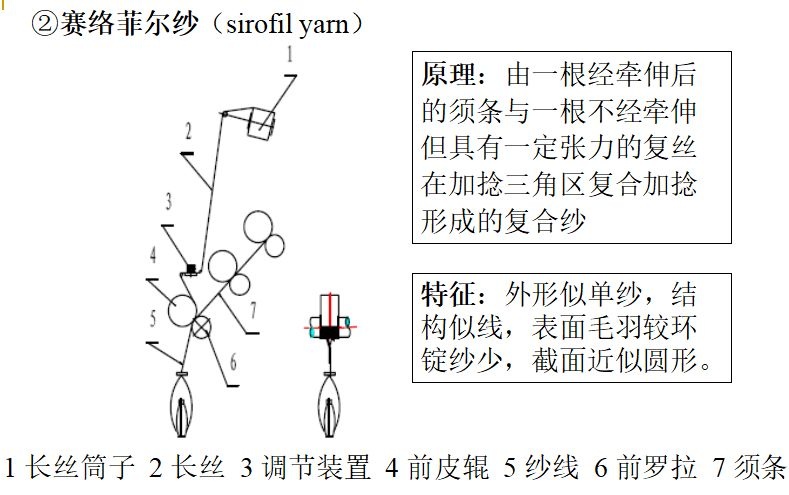 定型機,涂層機,地毯機,地毯背膠機,靜電植絨機