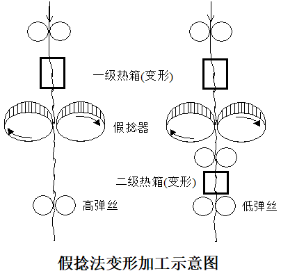 定型機,涂層機,地毯機,地毯背膠機,靜電植絨機