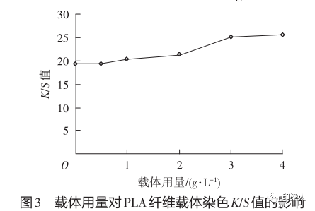 定型機(jī),涂層機(jī),地毯機(jī),地毯背膠機(jī),靜電植絨機(jī)