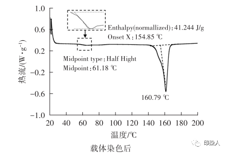 定型機(jī),涂層機(jī),地毯機(jī),地毯背膠機(jī),靜電植絨機(jī)