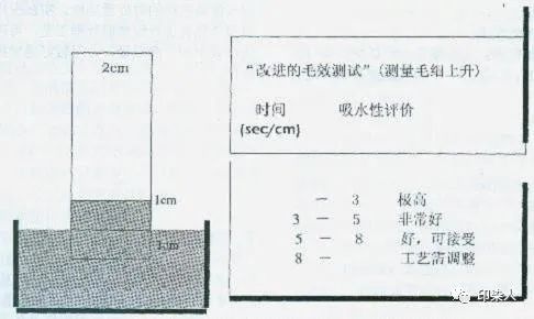 定型機,涂層機,地毯機,地毯背膠機,靜電植絨機