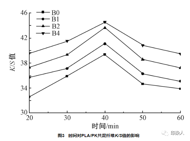 定型機(jī),涂層機(jī),地毯機(jī),地毯背膠機(jī),靜電植絨機(jī)