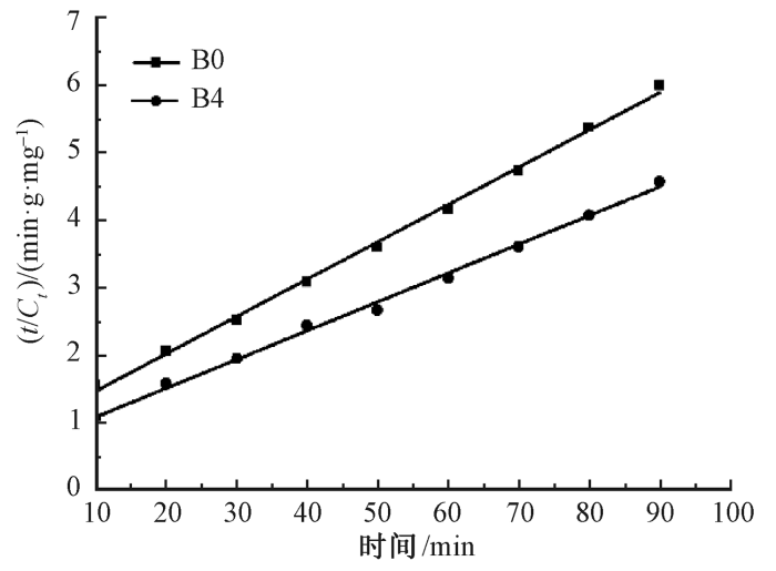 定型機(jī),涂層機(jī),地毯機(jī),地毯背膠機(jī),靜電植絨機(jī)