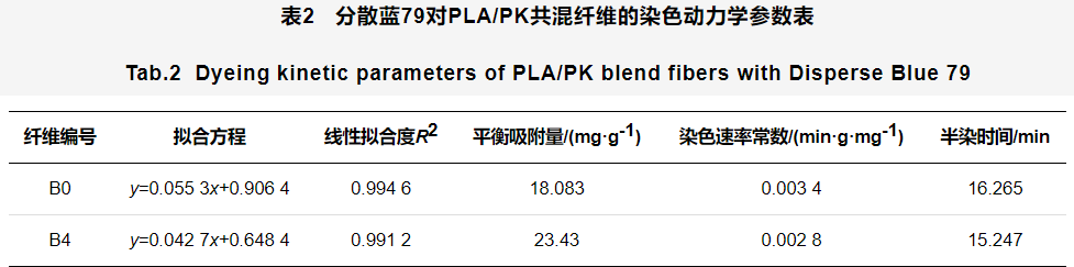 定型機(jī),涂層機(jī),地毯機(jī),地毯背膠機(jī),靜電植絨機(jī)