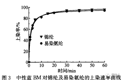 涂層機,定型機,地毯機,地毯背膠機,靜電植絨機