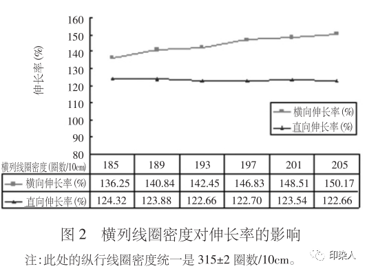 定型機,涂層機,地毯機,地毯背膠機,靜電植絨機