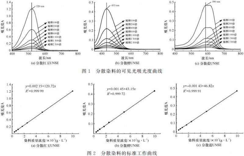 涂層機(jī),定型機(jī),地毯機(jī),地毯背膠機(jī),靜電植絨機(jī)