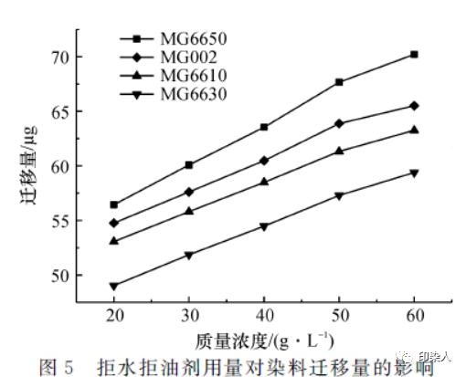 涂層機(jī),定型機(jī),地毯機(jī),地毯背膠機(jī),靜電植絨機(jī)