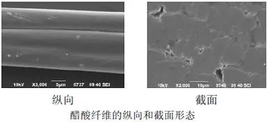 定型機(jī),涂層機(jī),地毯機(jī),地毯背膠機(jī),靜電植絨機(jī)