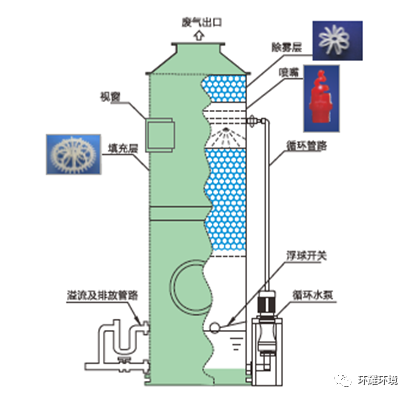 定型機(jī),涂層機(jī),地毯機(jī),地毯背膠機(jī),靜電植絨機(jī)