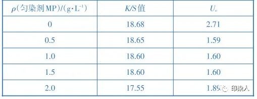 定型機,涂層機,地毯機,地毯背膠機,靜電植絨機