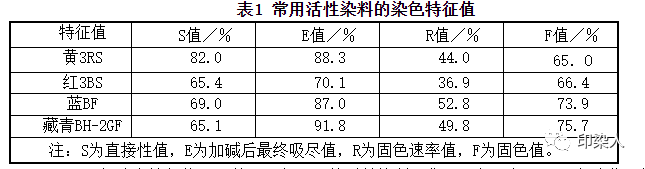 定型機,涂層機,地毯機,地毯背膠機,靜電植絨機