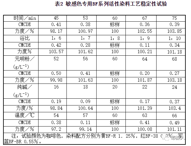 定型機,涂層機,地毯機,地毯背膠機,靜電植絨機