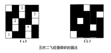 定型機,涂層機,地毯機,地毯背膠機,靜電植絨機