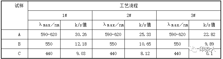 定型機,涂層機,地毯機,地毯背膠機,靜電植絨機