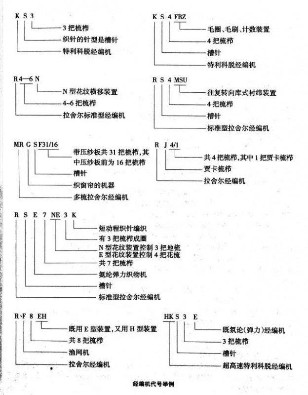 定型機,涂層機,地毯機,地毯背膠機,靜電植絨機