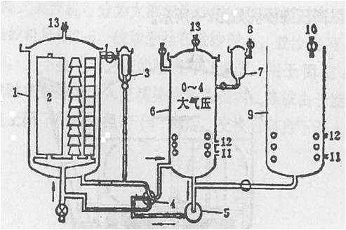 定型機,涂層機,地毯機,地毯背膠機,靜電植絨機