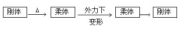 定型機,涂層機,地毯機,地毯背膠機,靜電植絨機