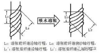 定型機(jī),涂層機(jī),地毯機(jī),地毯背膠機(jī),靜電植絨機(jī)