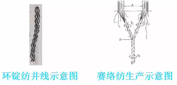 定型機,涂層機,地毯機,地毯背膠機,靜電植絨機