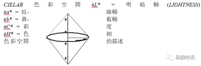 定型機,涂層機,地毯機,地毯背膠機,靜電植絨機