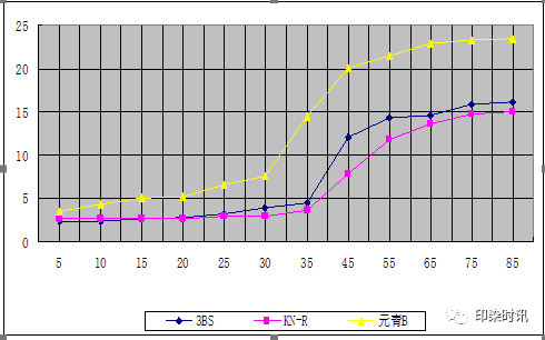 定型機,涂層機,地毯機,地毯背膠機,靜電植絨機