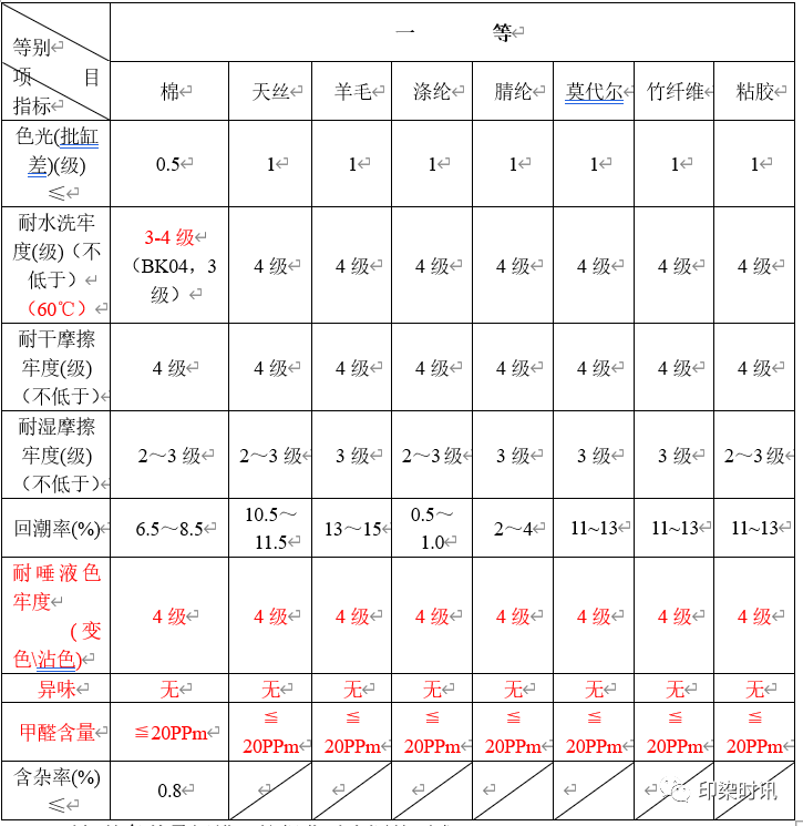 定型機,涂層機,地毯機,地毯背膠機,靜電植絨機