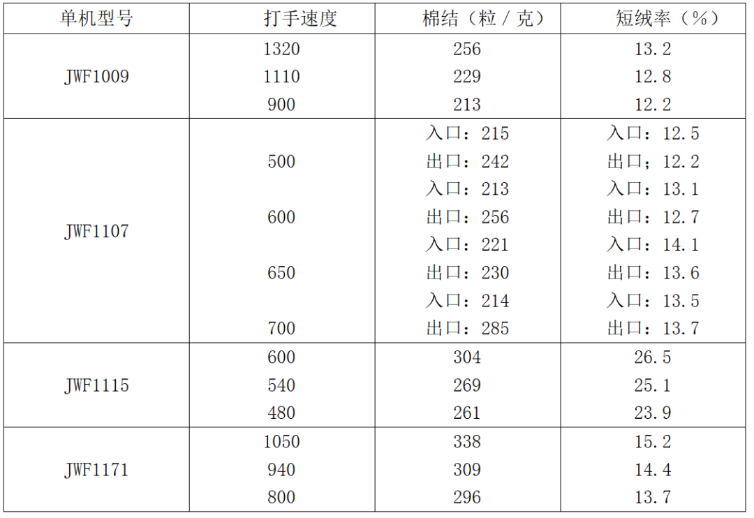 定型機(jī),涂層機(jī),地毯機(jī),地毯背膠機(jī),靜電植絨機(jī)