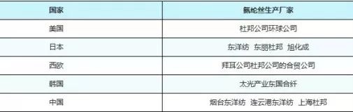 定型機,涂層機,地毯機,地毯背膠機,靜電植絨機