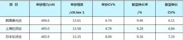 定型機,涂層機,地毯機,地毯背膠機,靜電植絨機