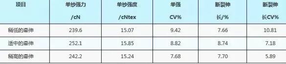 定型機,涂層機,地毯機,地毯背膠機,靜電植絨機