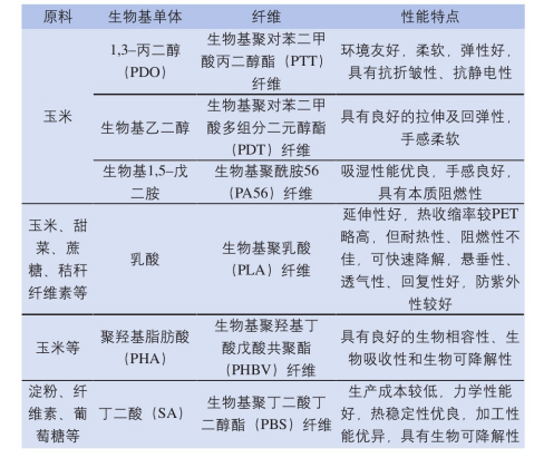 定型機,涂層機,地毯機,地毯背膠機,靜電植絨機