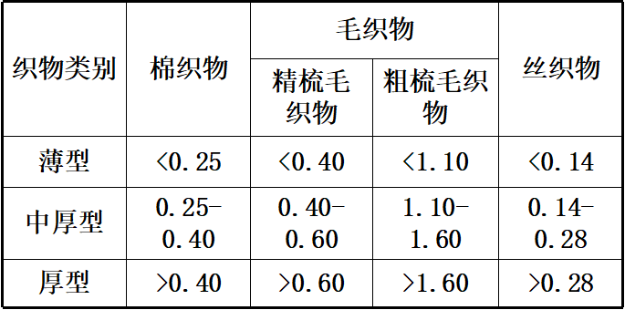 定型機,涂層機,地毯機,地毯背膠機,靜電植絨機