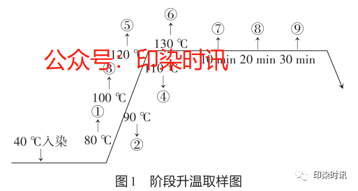 定型機,涂層機,地毯機,地毯背膠機,靜電植絨機