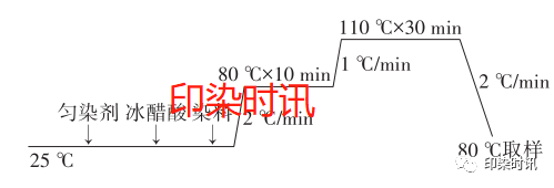 定型機,涂層機,地毯機,地毯背膠機,靜電植絨機