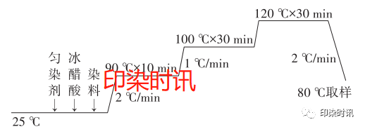 定型機,涂層機,地毯機,地毯背膠機,靜電植絨機