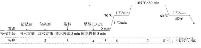 定型機,涂層機,地毯機,地毯背膠機,靜電植絨機