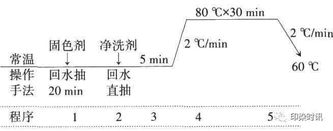 定型機,涂層機,地毯機,地毯背膠機,靜電植絨機