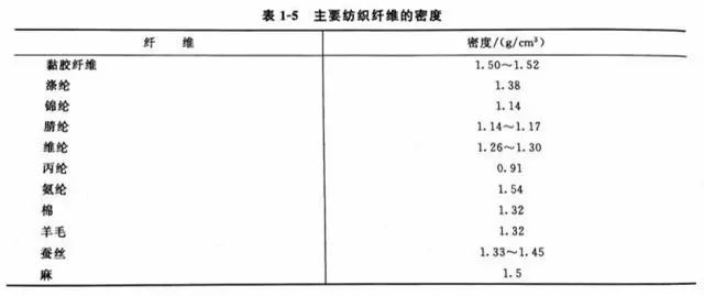 定型機,涂層機,地毯機,地毯背膠機,靜電植絨機