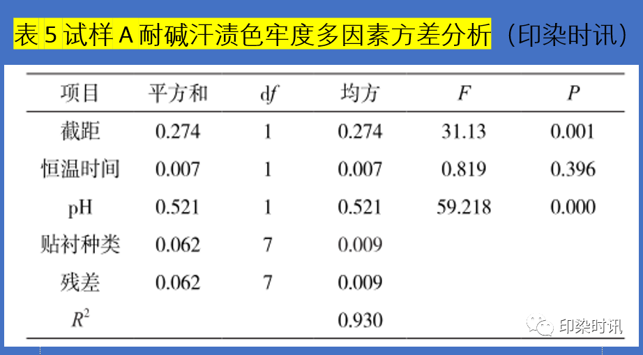 定型機,涂層機,地毯機,地毯背膠機,靜電植絨機